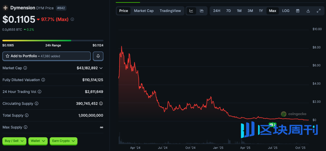 从高光到边缘：8 个明星 VC 加持项目的泡沫崩塌
