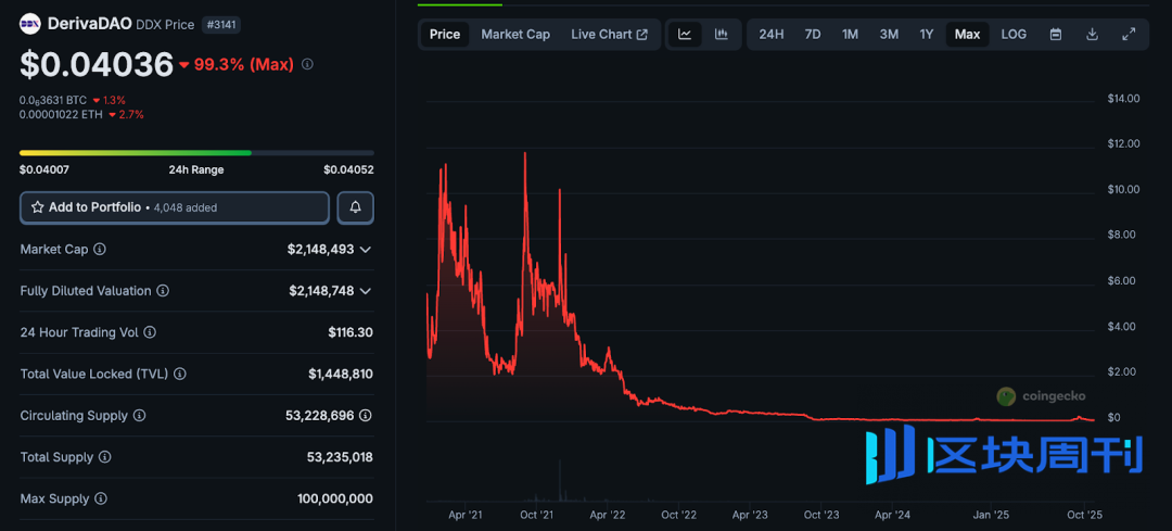 从高光到边缘：8 个明星 VC 加持项目的泡沫崩塌