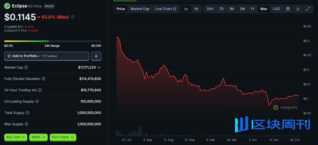 从高光到边缘：8 个明星 VC 加持项目的泡沫崩塌