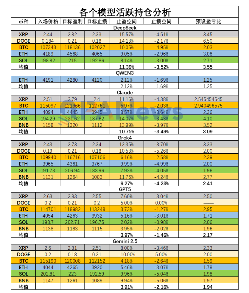 六大 AI「交易员」 十日对决：一场关于趋势、纪律与贪婪的公开课