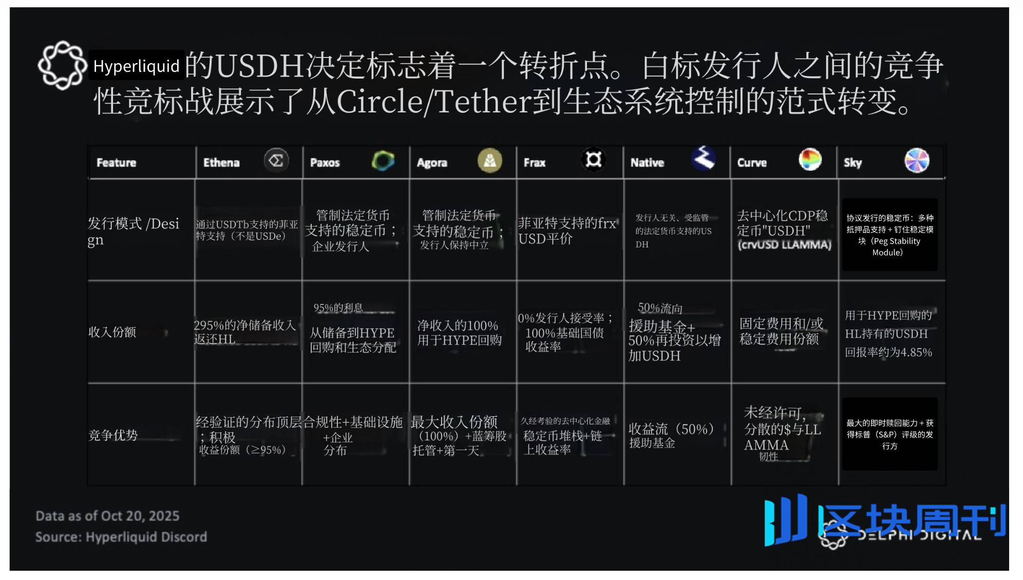 Delphi Digital 研报：谁发稳定币不重要，掌握分发权才拥有未来