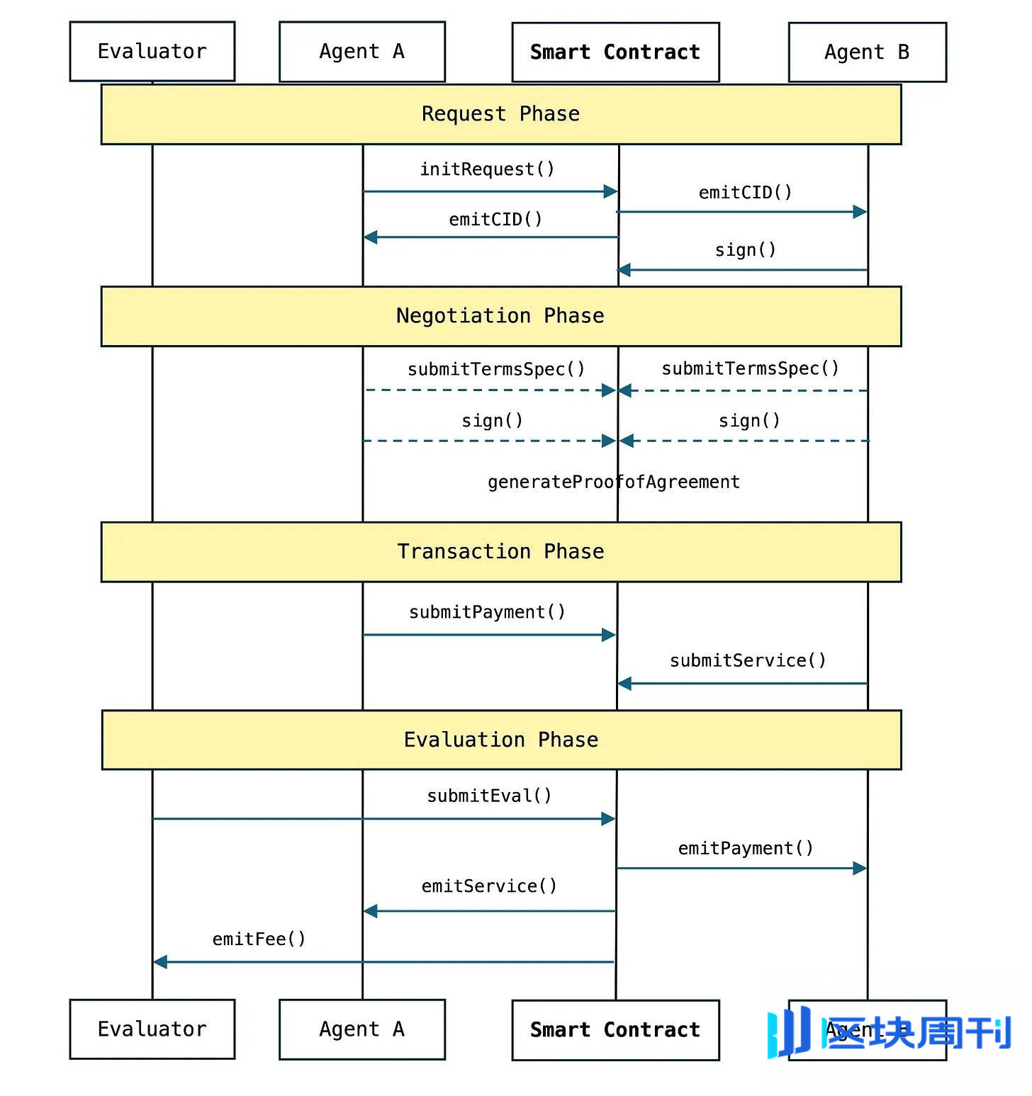 加密、AI 和机器人的圈子里，这些项目正在引领交叉创新