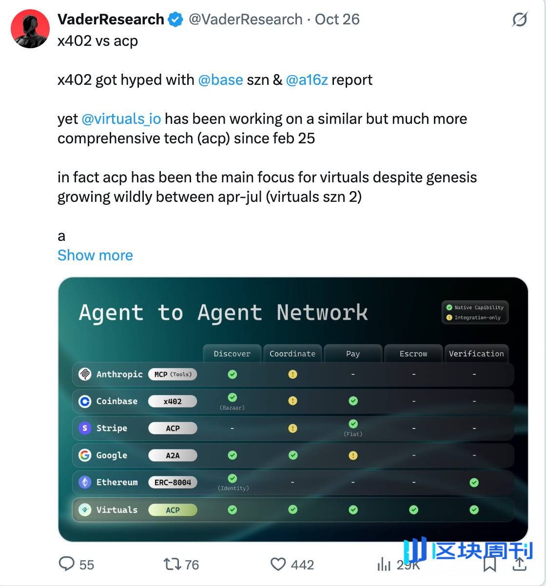 加密、AI 和机器人的圈子里，这些项目正在引领交叉创新