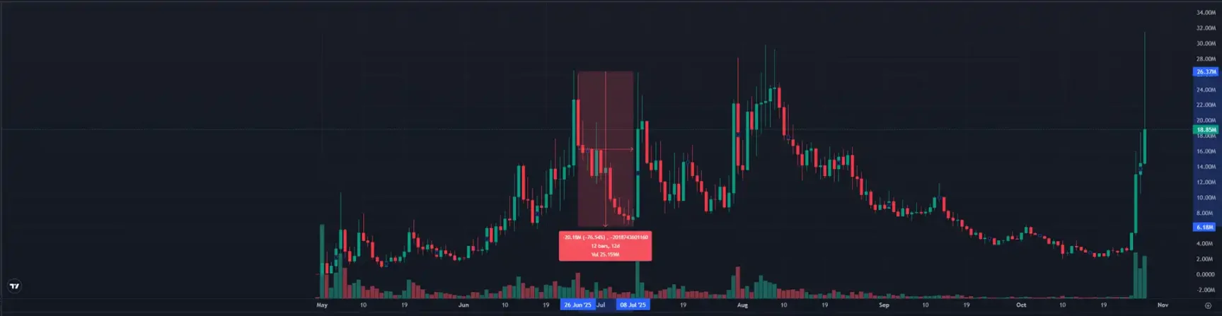 独自领涨的 Chillhouse，「Web3 乐子人」的前世今生