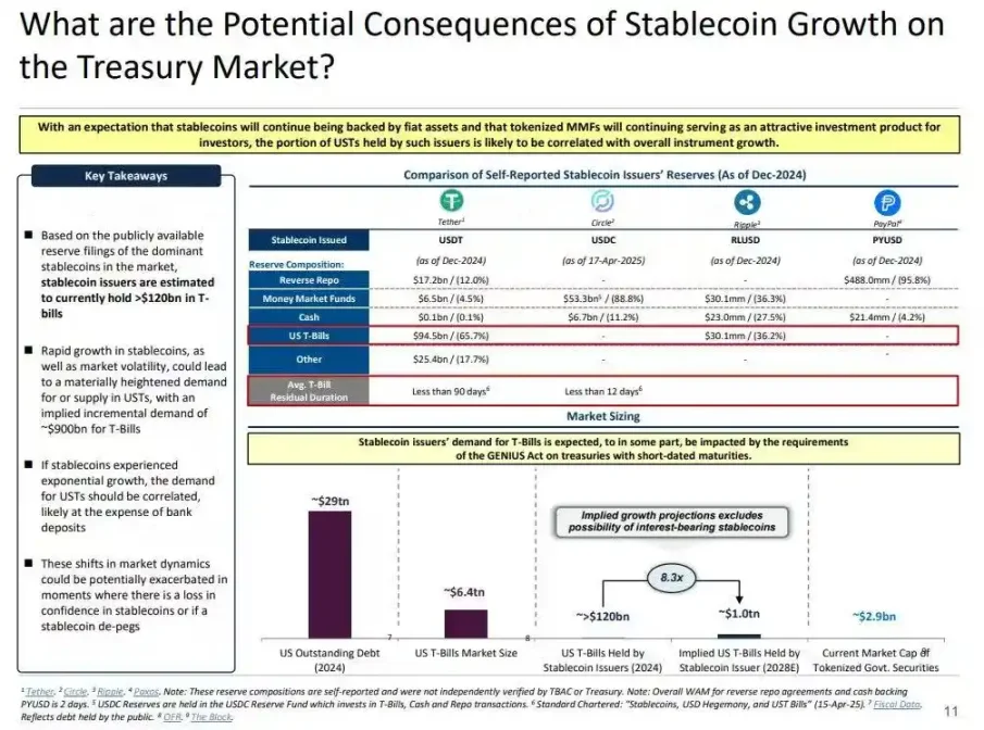 金融黑洞：稳定币正在吞噬银行