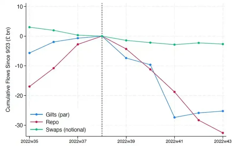 金融黑洞：稳定币正在吞噬银行