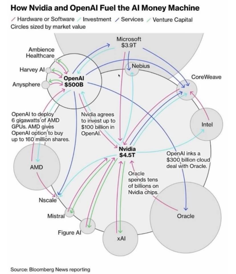 给诺基亚 10 亿，黄仁勋想赚 2000 亿