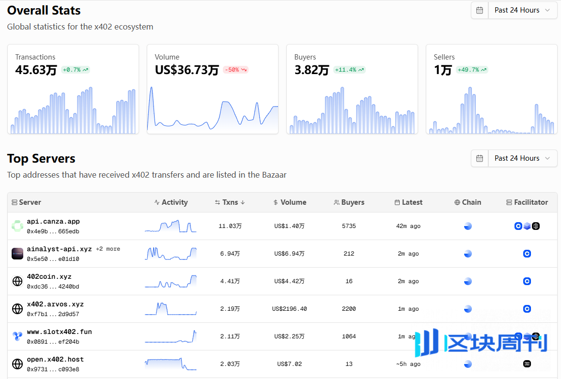 火币成长学院｜x402 深度研报：互联网支付范式的重构与投资启示