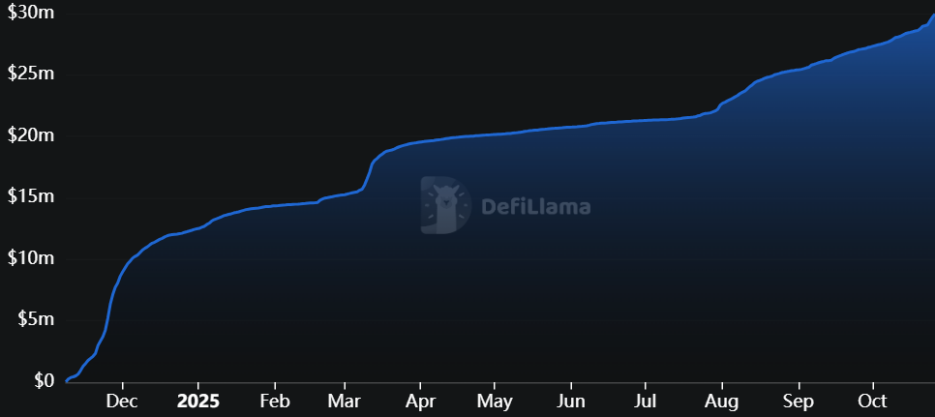 Farcaster 收购 Clanker 补齐金融短板，社交赛道再起风？