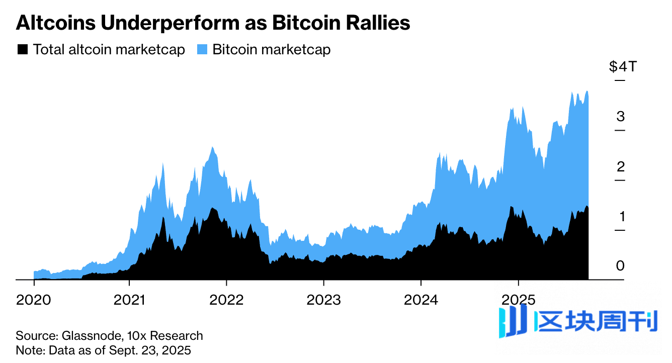 英伟达市值站上5万亿美元，币圈却破防了 | BlockWeeks