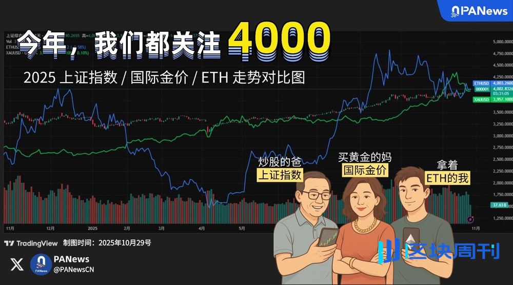 英伟达市值站上5万亿美元，币圈却破防了 | BlockWeeks