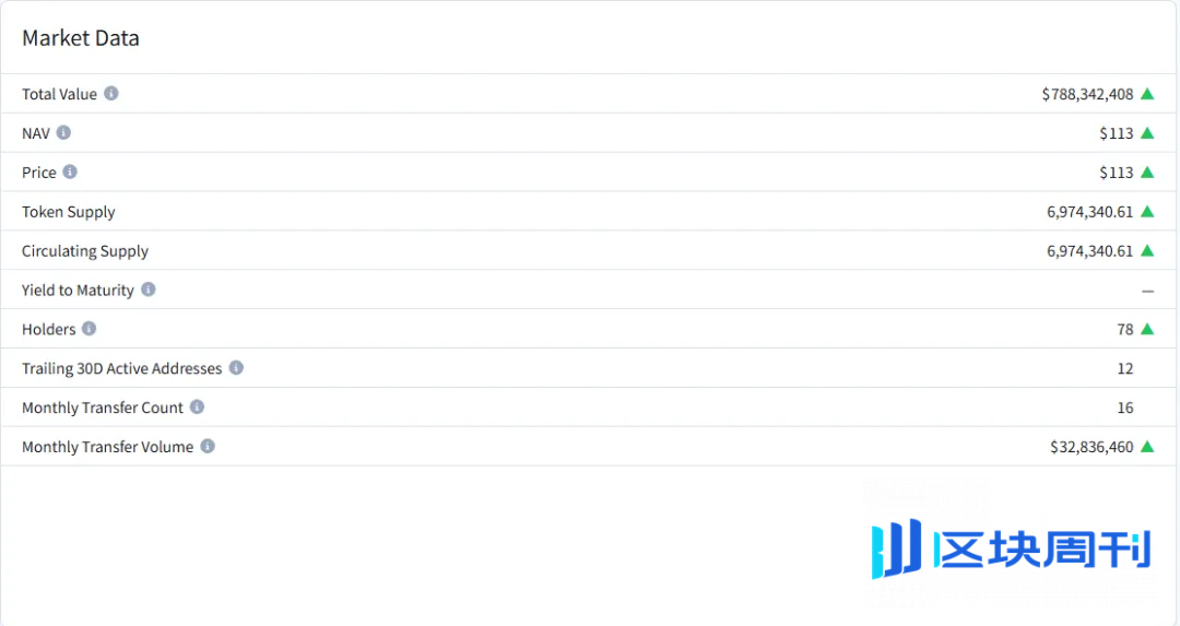 RWA 的现实落地：Ondo Finance 的链上债券实验与制度革新