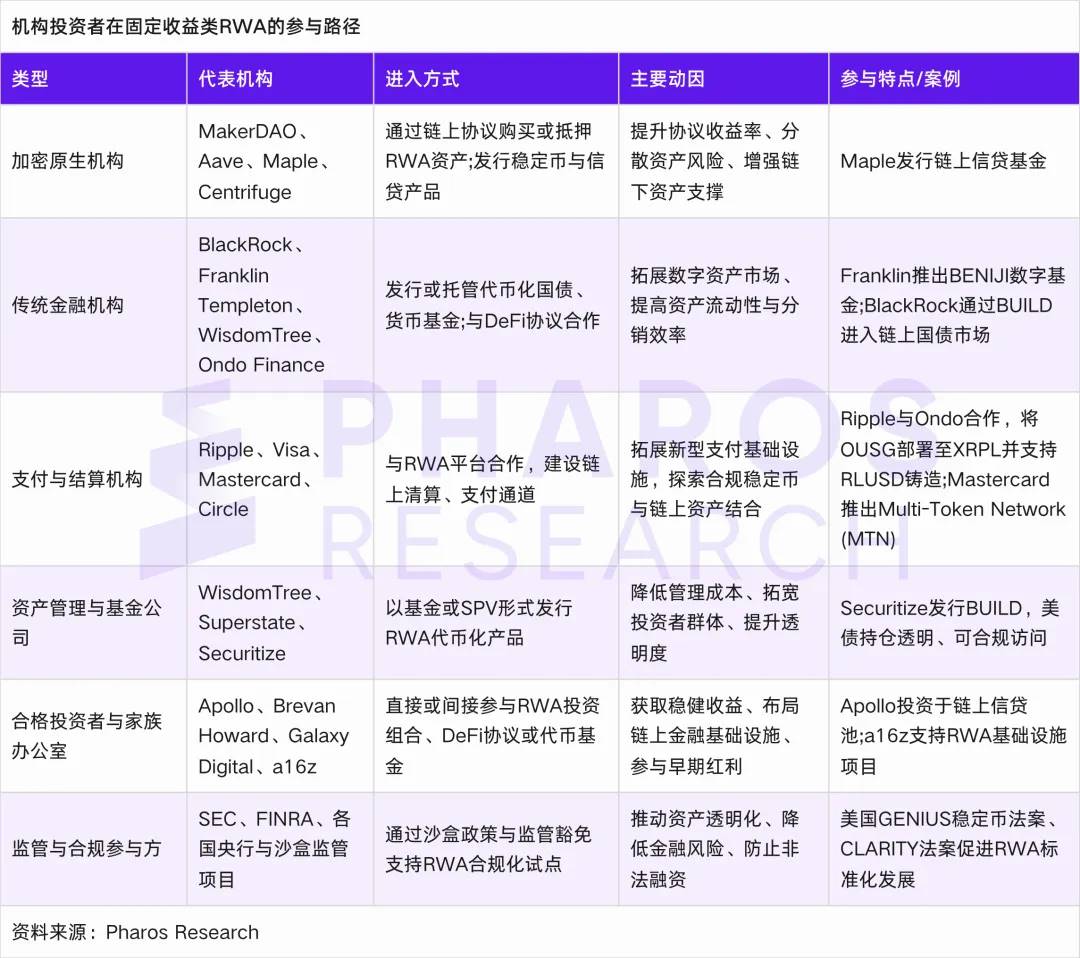 RWA 的现实落地：Ondo Finance 的链上债券实验与制度革新