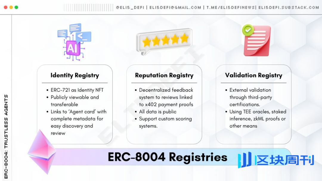 x402 最佳搭档，ERC-8004 如何解决 AI 代理信任难题？
