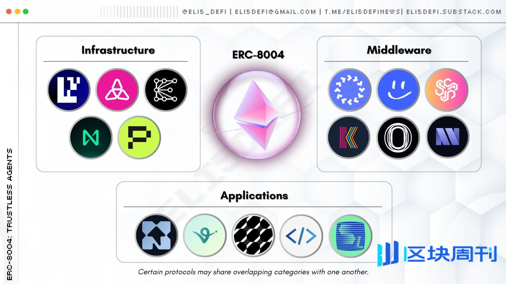 x402 最佳搭档，ERC-8004 如何解决 AI 代理信任难题？