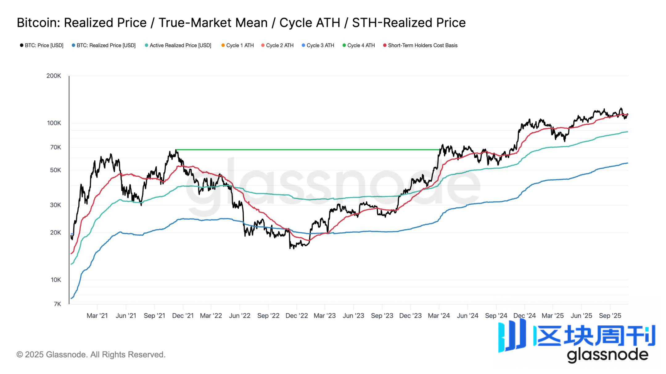 关键分水岭失守，美联储的「鹰影」或将重启市场波动