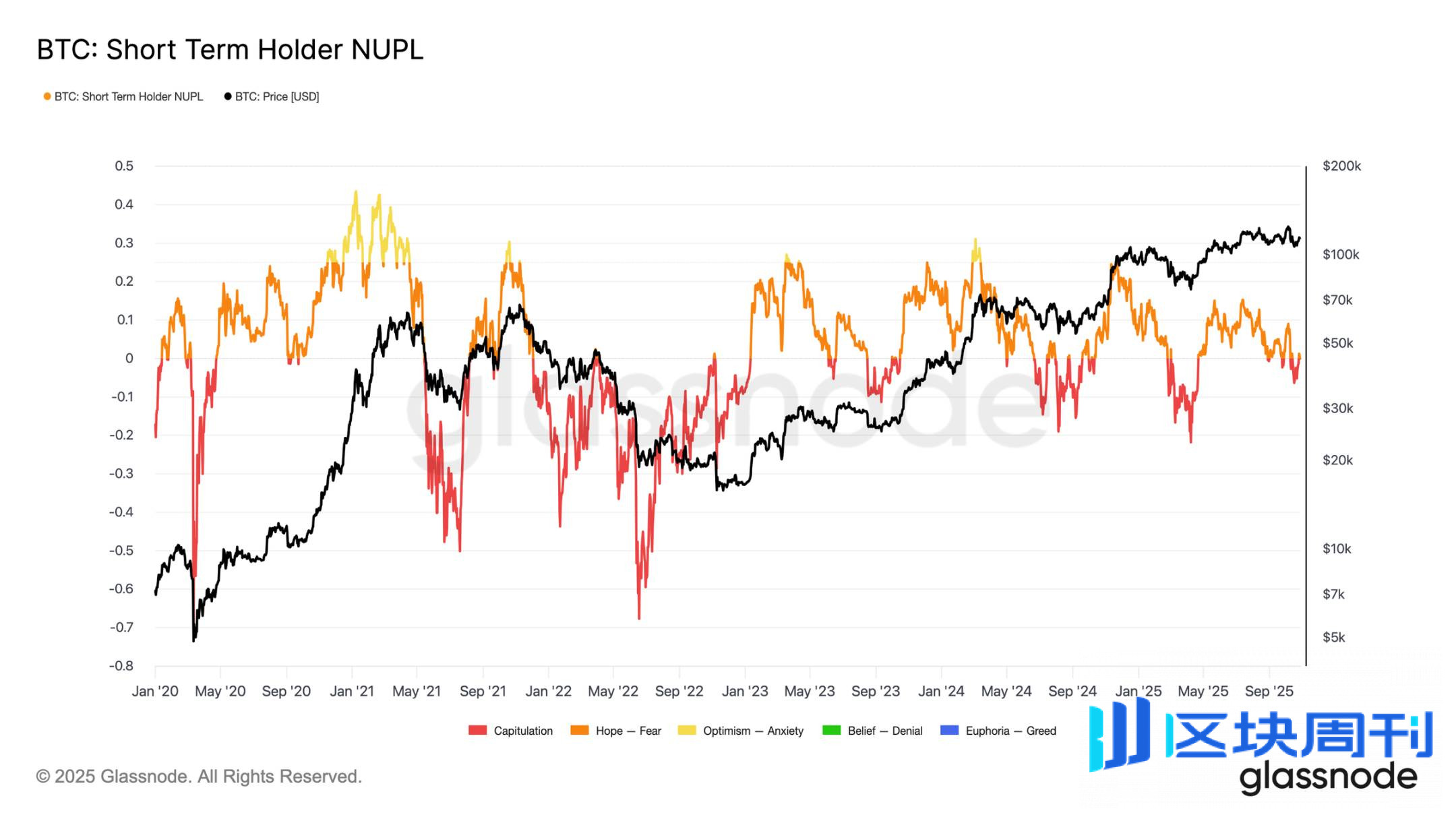 关键分水岭失守，美联储的「鹰影」或将重启市场波动