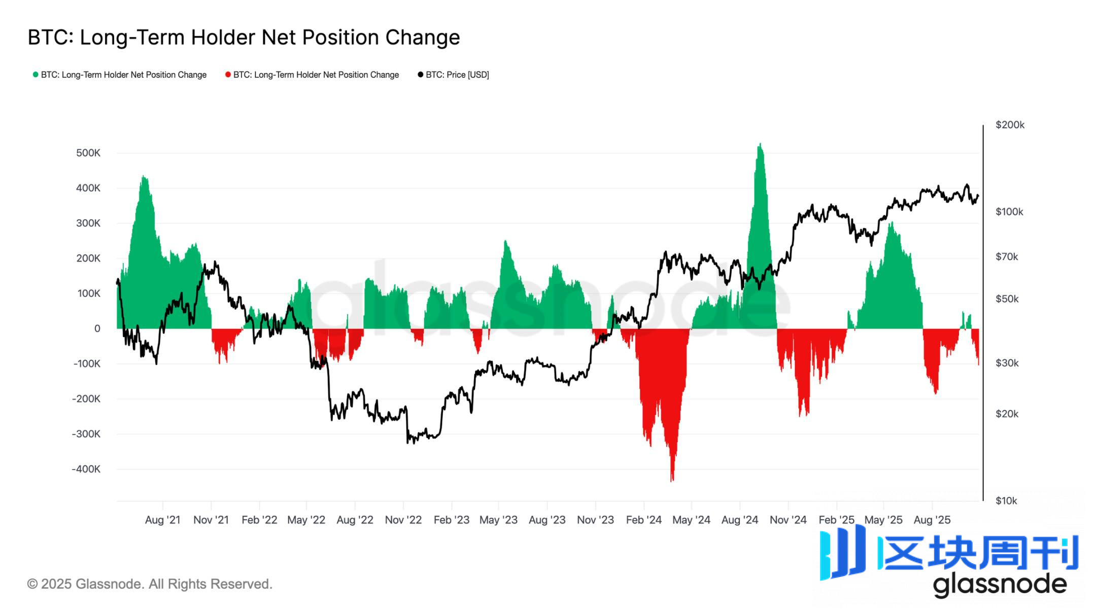 关键分水岭失守，美联储的「鹰影」或将重启市场波动