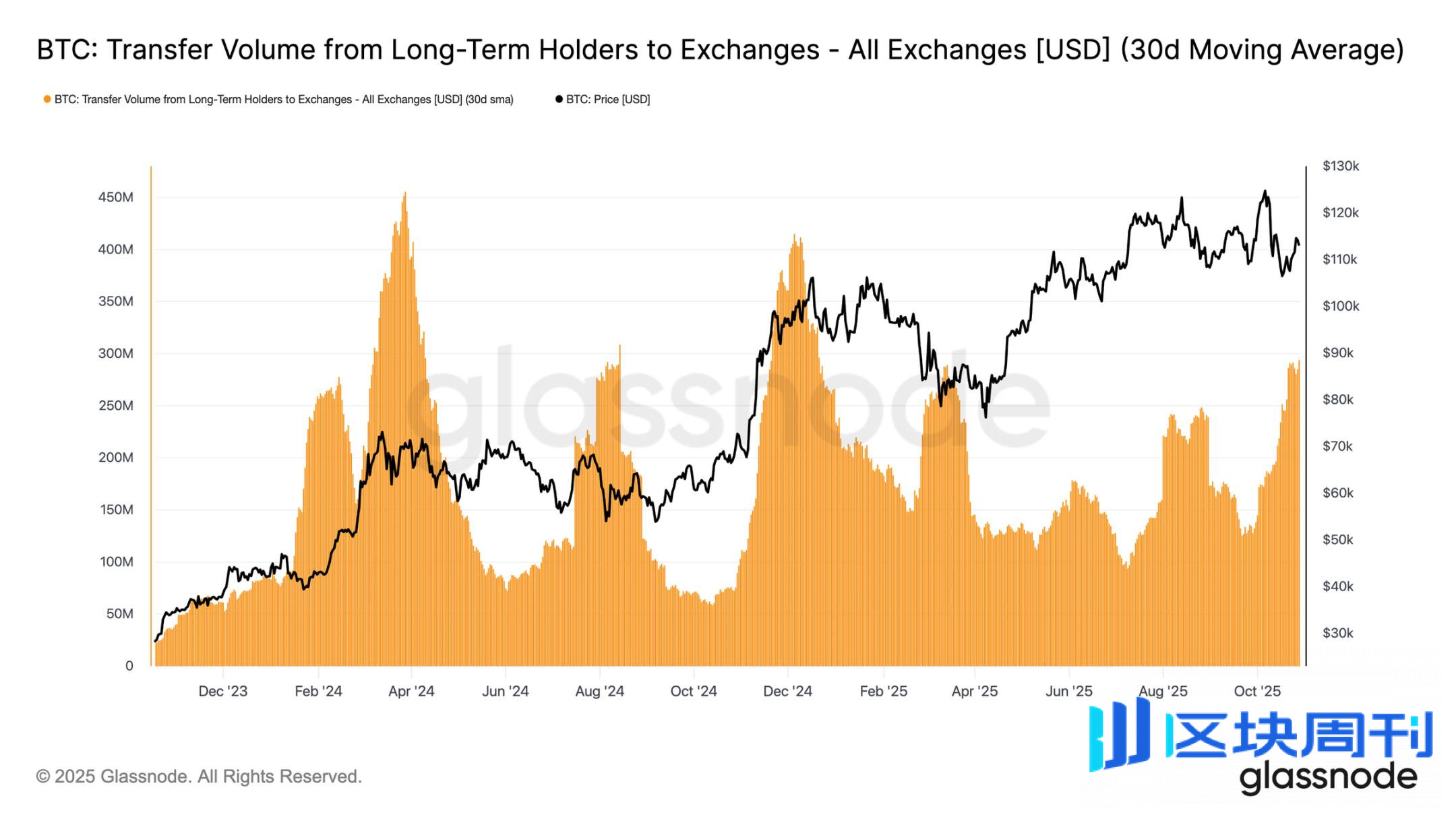 关键分水岭失守，美联储的「鹰影」或将重启市场波动