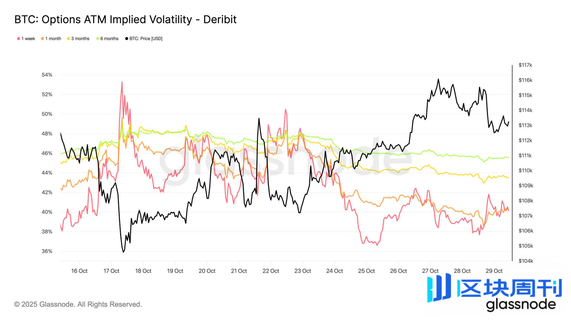 关键分水岭失守，美联储的「鹰影」或将重启市场波动