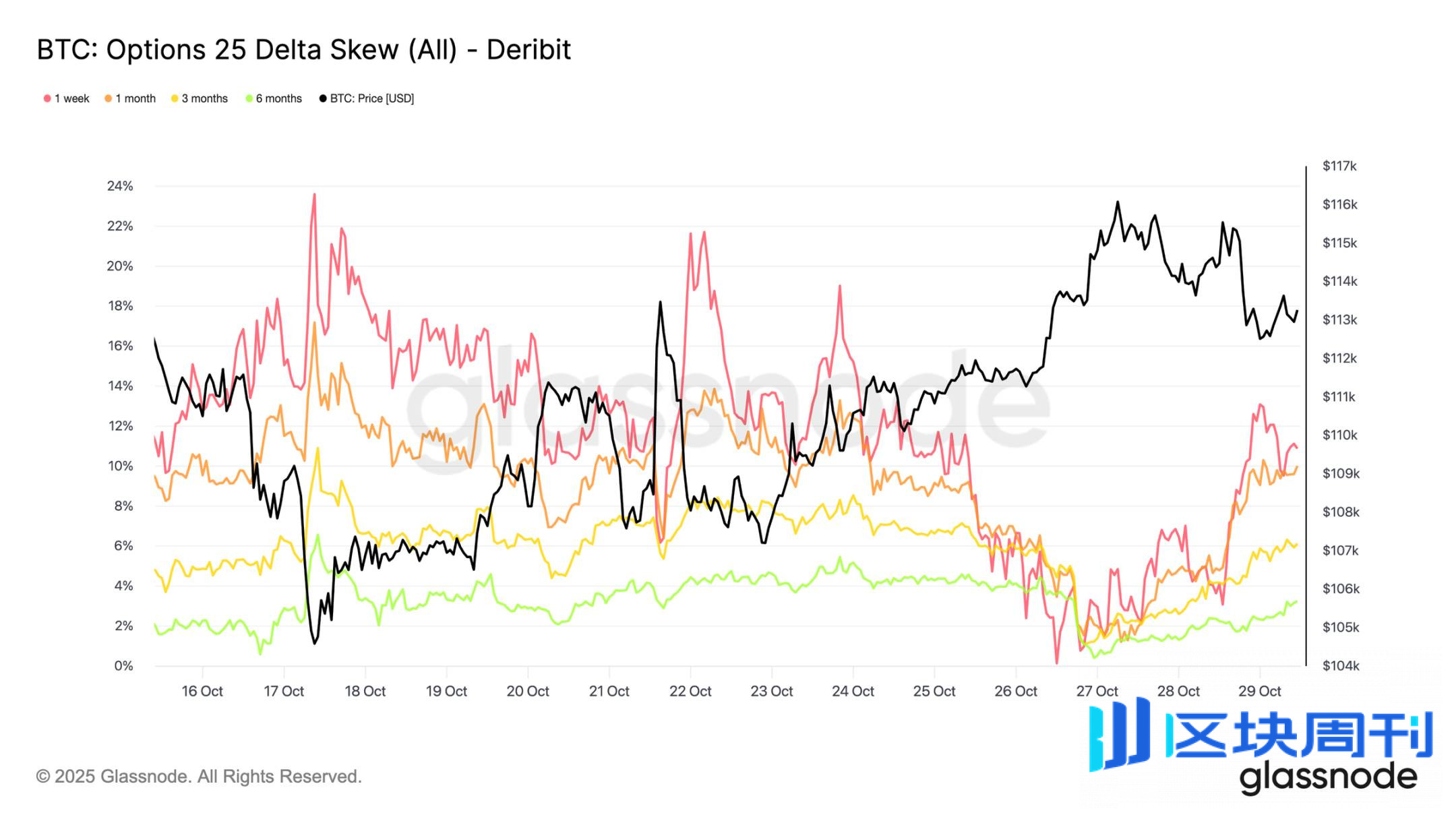 关键分水岭失守，美联储的「鹰影」或将重启市场波动