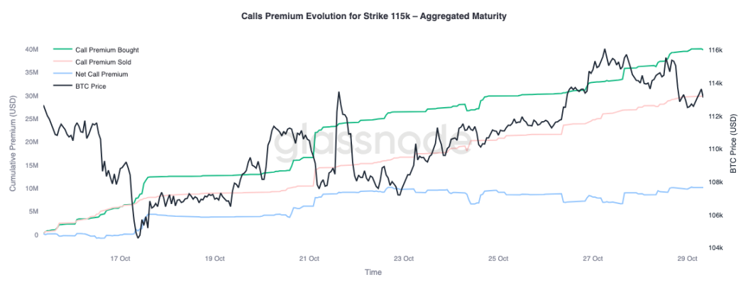 关键分水岭失守，美联储的「鹰影」或将重启市场波动