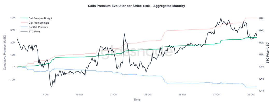 关键分水岭失守，美联储的「鹰影」或将重启市场波动