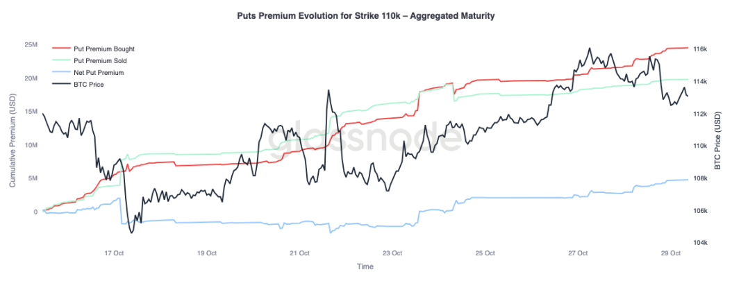 关键分水岭失守，美联储的「鹰影」或将重启市场波动