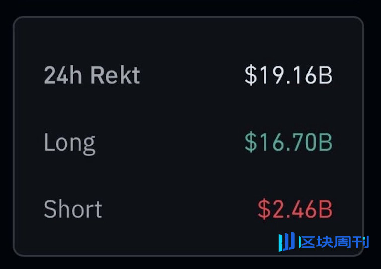 恐慌情緒達到七個月高峰：Santiment 的 FUD 飆升對比特幣意味著什麼