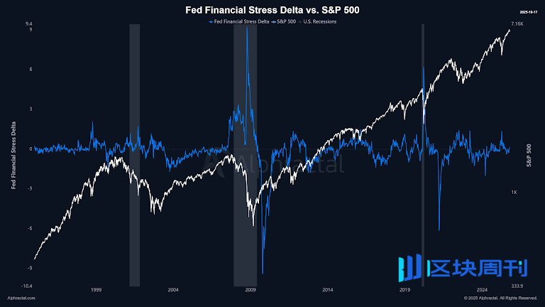 恐慌情緒達到七個月高峰：Santiment 的 FUD 飆升對比特幣意味著什麼
