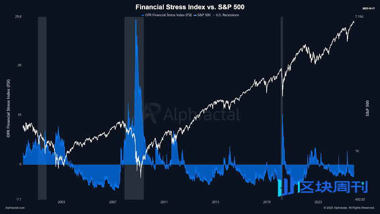 恐慌情緒達到七個月高峰：Santiment 的 FUD 飆升對比特幣意味著什麼