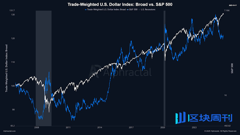 恐慌情緒達到七個月高峰：Santiment 的 FUD 飆升對比特幣意味著什麼