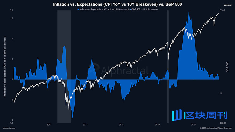 恐慌情緒達到七個月高峰：Santiment 的 FUD 飆升對比特幣意味著什麼