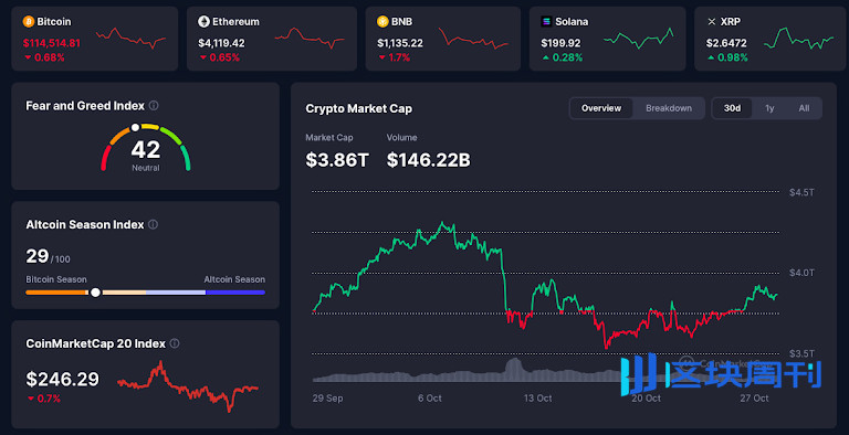 恐慌情緒達到七個月高峰：Santiment 的 FUD 飆升對比特幣意味著什麼