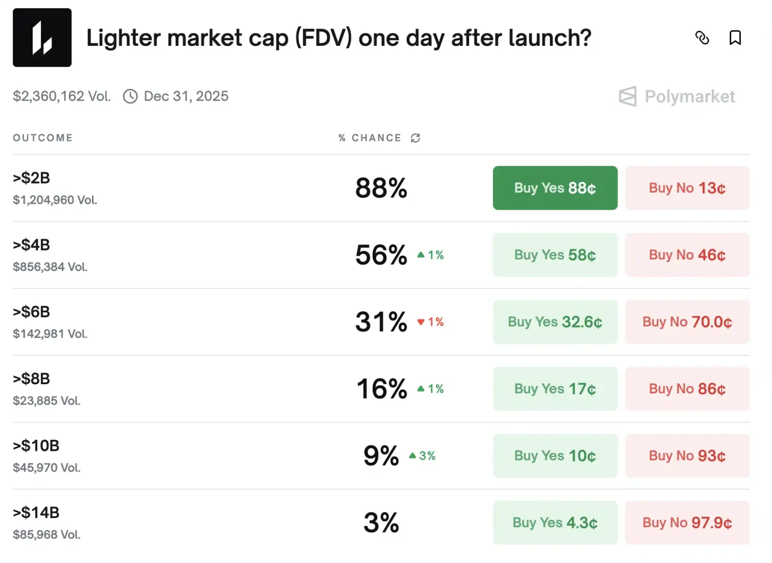 一边赚钱一边撒钱，看看这几个头部Perp DEX 的最近动态-区块周刊BlockWeeks