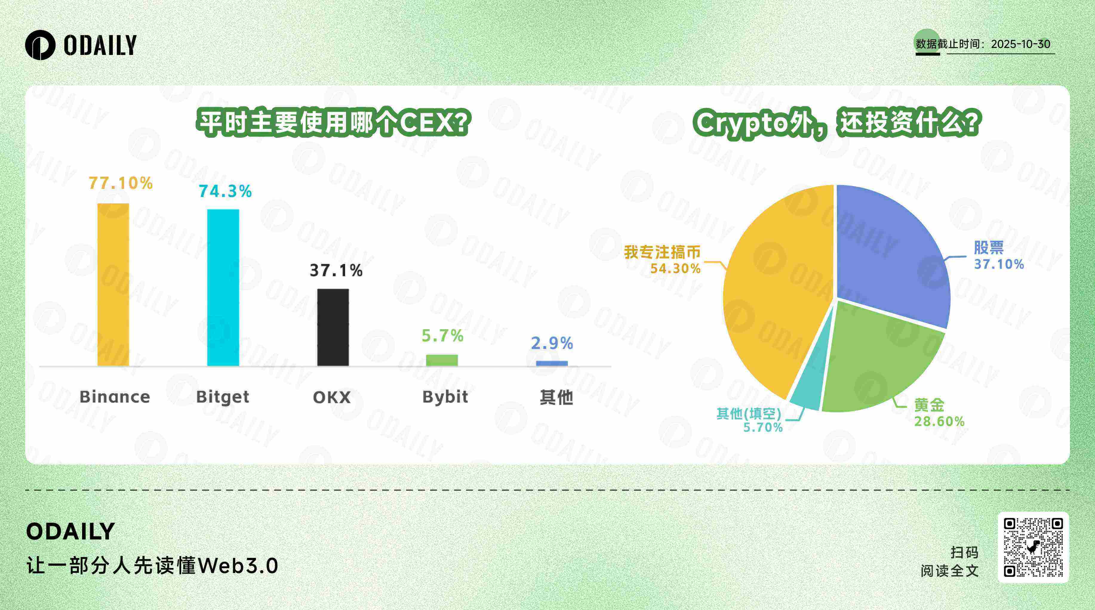 比特币白皮书17 周年：一半海水，一半火焰-区块周刊BlockWeeks