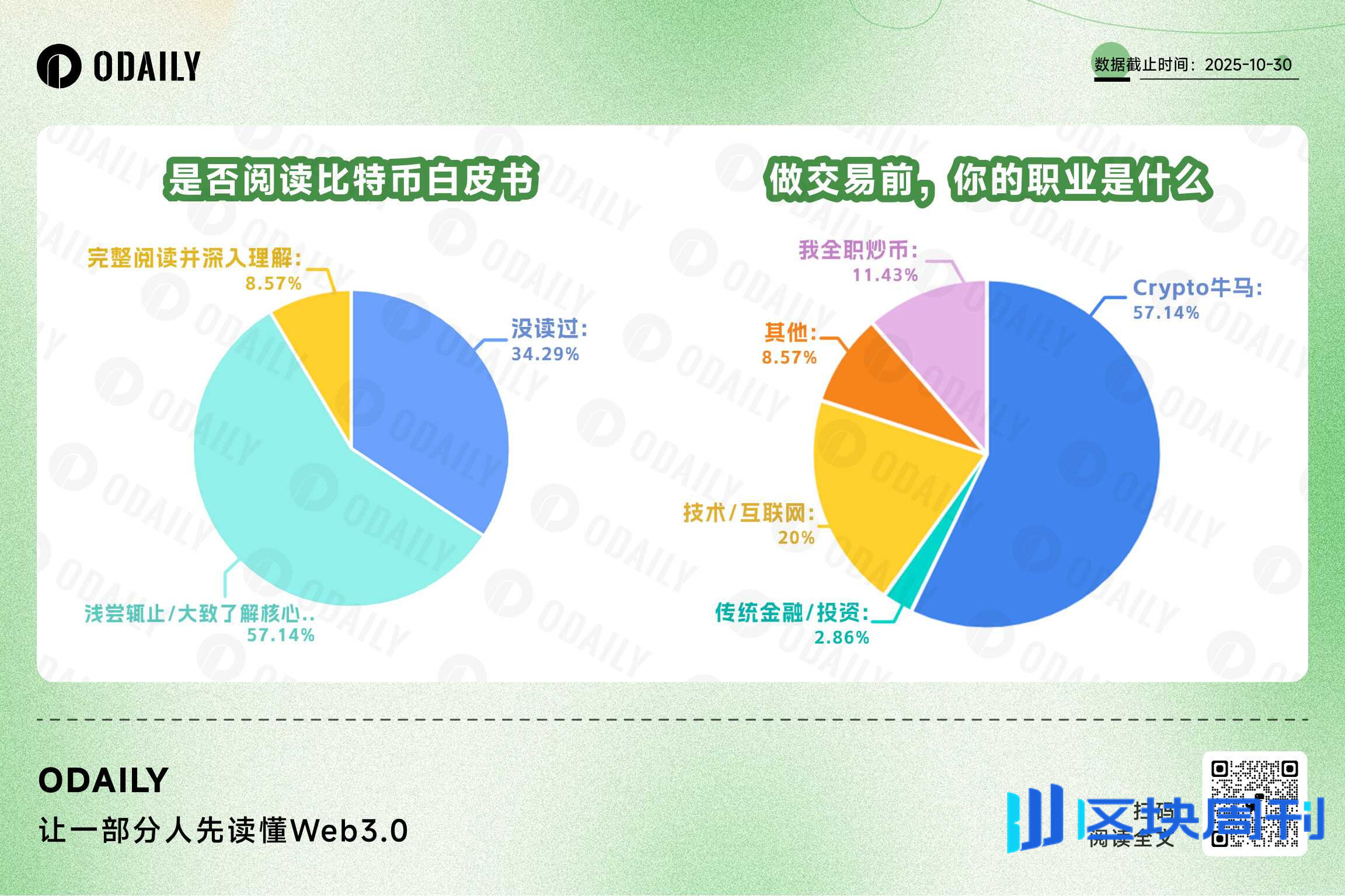 比特币白皮书 17 周年：一半海水，一半火焰