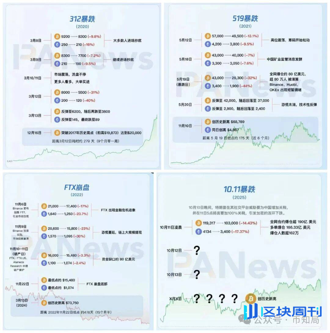 2025年10月13日今日行情分析：为什么今天上涨？何时入场？后市比特币、以太坊、山寨操作建议！