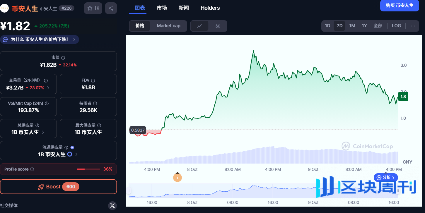 什么是币安人生？从何一的一句话到6000倍的币圈神话