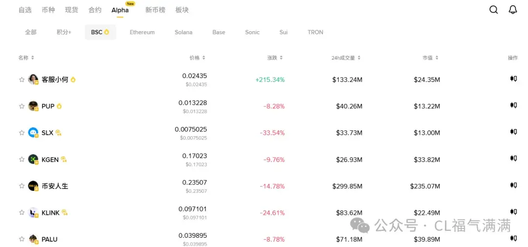 喵姐说币12：币圈分水岭？BSC系赚麻、OK系哭麻，下轮主升浪的种子是谁？