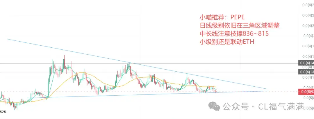 喵姐说币12：币圈分水岭？BSC系赚麻、OK系哭麻，下轮主升浪的种子是谁？