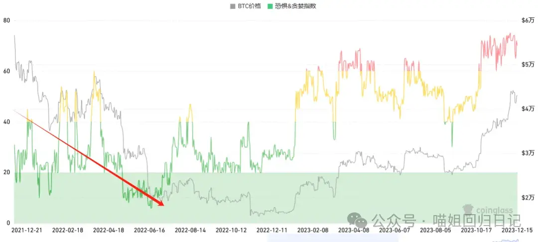 最后逃命波？牛市生死线在哪？紧跟海耶斯、Spoofy动向，抓住比特币与以太坊最后机会！
