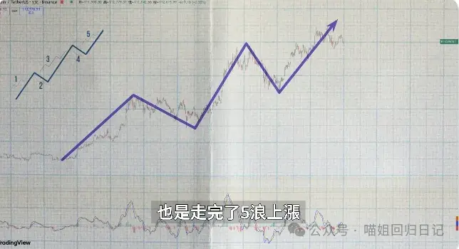 最后逃命波？牛市生死线在哪？紧跟海耶斯、Spoofy动向，抓住比特币与以太坊最后机会！