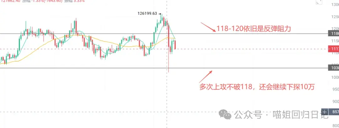 二探还是陷阱？BTC、ETH画门下杀背后，SOL、IP、ENSO已“内卷起飞”？大牛市爆发？