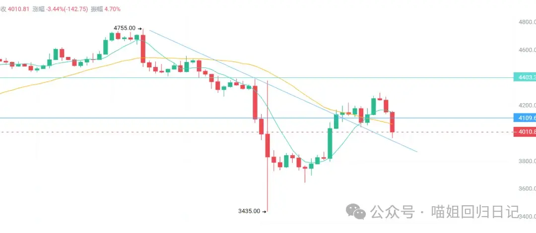 二探还是陷阱？BTC、ETH画门下杀背后，SOL、IP、ENSO已“内卷起飞”？大牛市爆发？