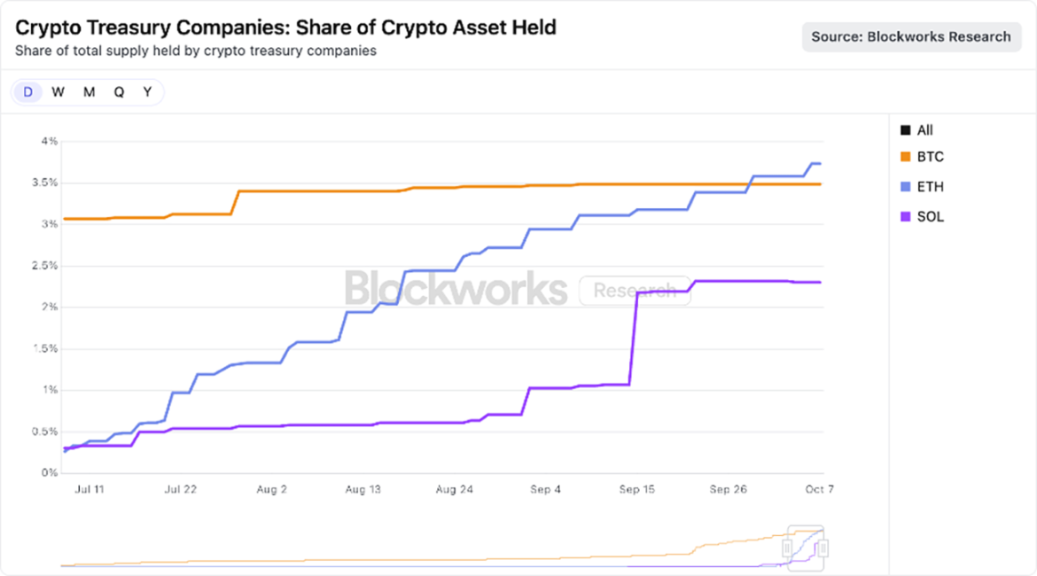 相比现货 ETF，加密财库为何是更优解？