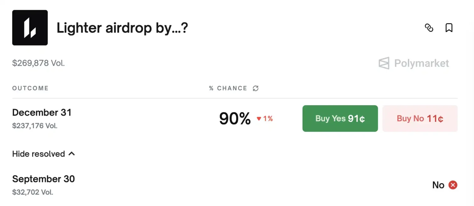 一边赚钱一边撒钱，看看这几个头部Perp DEX 的最近动态-区块周刊BlockWeeks