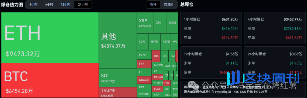 缩量反弹！庄家“借机拉升”追涨比特币、以太坊！逃顶？土狗币一潭死水，山寨季何时能来？