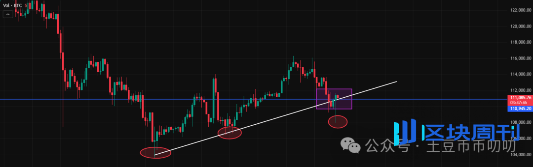10月30今日行情分析：爆涨急跌！牛市为什么更难做？比特币、以太坊、山寨币、链上土狗策略！