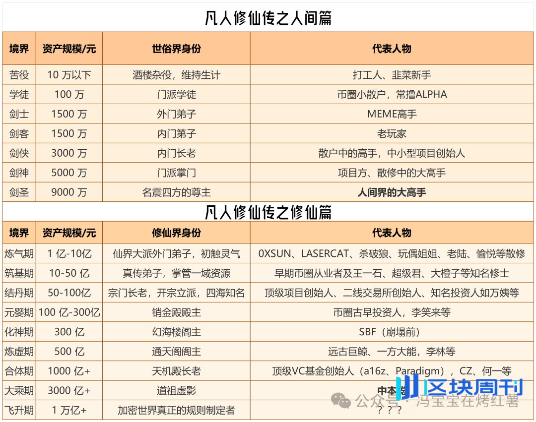 抄底还是陷阱？比特币的牛市！以太坊涨不动？链上土狗变身收割机，“修仙吸血” 10月山寨币如何逆袭？